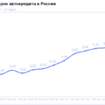 НБКИ: в январе 2026 года средний срок автокредита почти достиг 6 лет