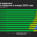 Доля новостроек в выдачах вновь превысила 70% – Домклик
