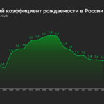Демография и квадратные метры: почему Семейная ипотека не стимулирует многодетность