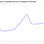 НБКИ: в январе 2026 года средний срок потребительского кредита составил 2,2 года