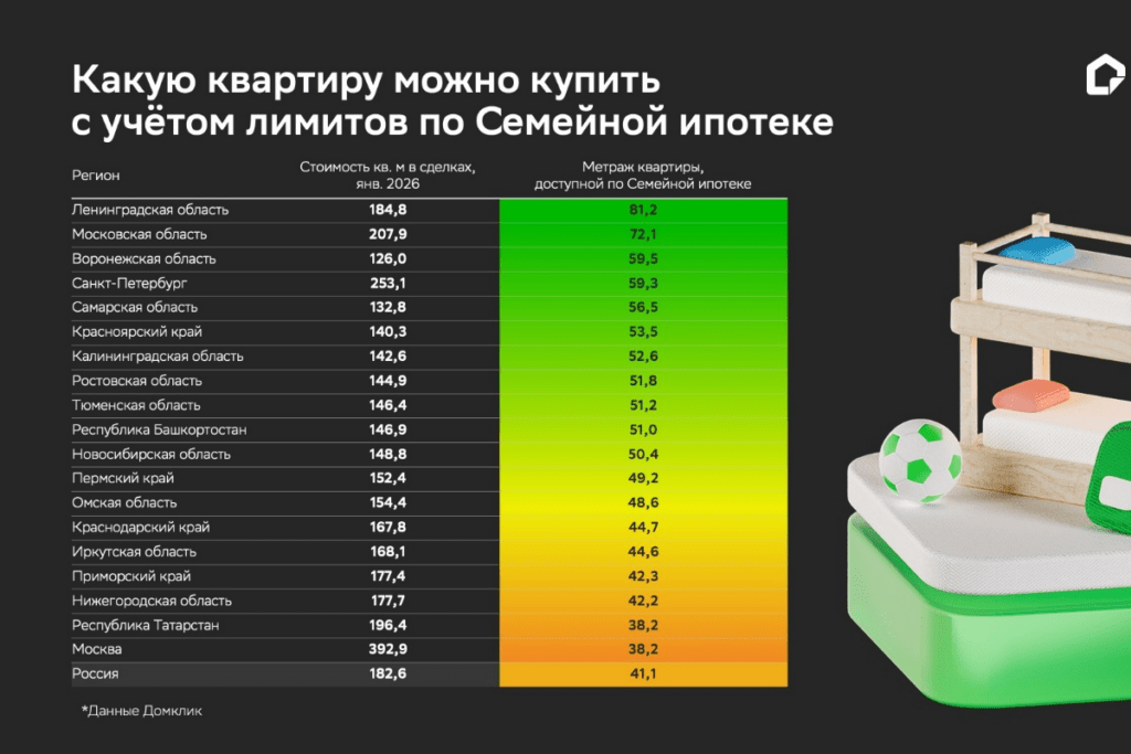 Лимиты не соответствуют планам на многодетность