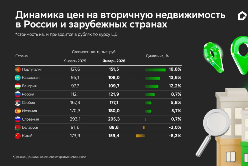 Ключевые тренды рынка жилья