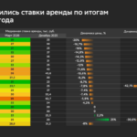 Снимать жильё стало выгоднее: обзор рынка долгосрочной аренды от Домклик