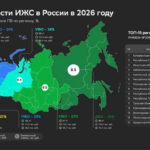 Выдачи на ИЖС выросли в 2,2 раза по сравнению с прошлым годом – Домклик