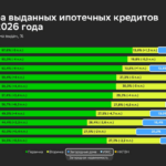 Рынок ипотеки в марте: адаптация к новым условиям и рост спроса