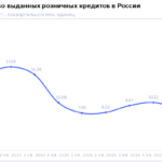 НБКИ: в 1 квартале 2026 года гражданам было выдано 9,0 млн. кредитов