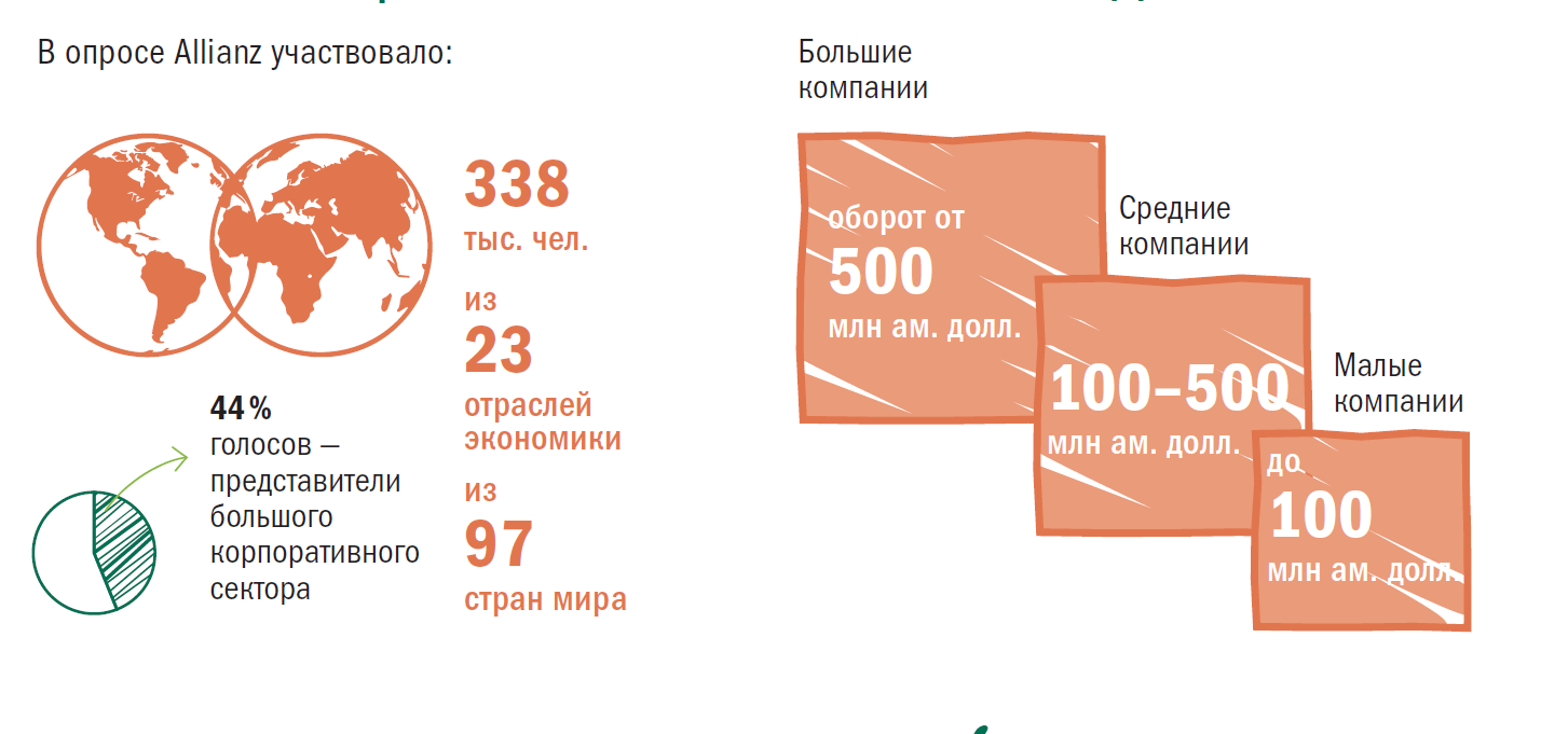 Глобальные риски бизнеса на 2026 год