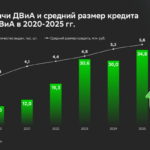 Домклик изучил эффекты Дальневосточной и Арктической ипотеки на рынок жилья