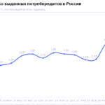 НБКИ: в апреле 2026 года было выдано 1,81 млн. потребительских кредитов