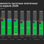 Интерес к ипотеке по рыночным ставкам год к году вырос почти в 4 раза – Домклик