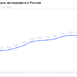 НБКИ: в апреле 2026 года средний срок автокредита составил почти 6 лет