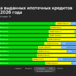 Загородная недвижимость стала лидером по темпам прироста ипотечных выдач в апреле – Домклик