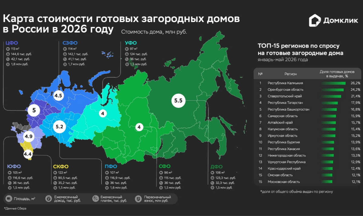 Сколько тратят россияне на покупку загородного дома – исследование Домклик