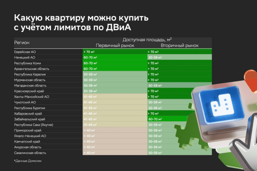 Что изменила Дальневосточная и Арктическая ипотека