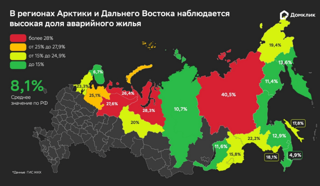 Проблема вторичного рынка: устаревший жилищный фонд