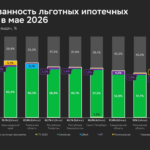 Базовая ипотека становится драйвером рынка жилья – Домклик