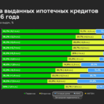 Спрос на вторичное и загородное жилье вырос в 2 раза – Домклик