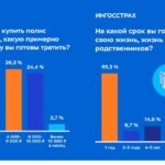 Защита будущего: страхование жизни как шаг к зрелой финансовой культуре