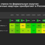 Как выглядит квартира в новостройке, купленная в ипотеку в 2026 году: исследование Домклик