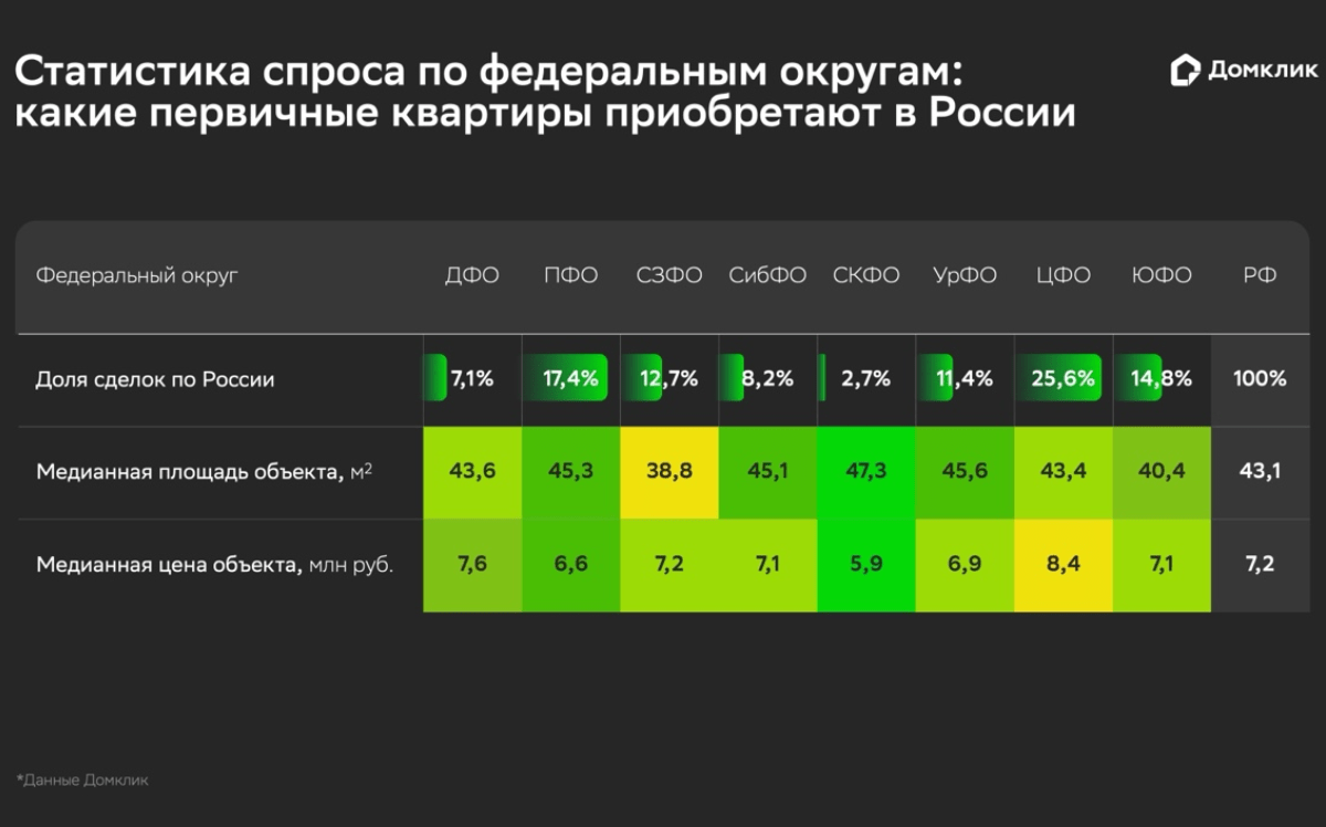 Как выглядит квартира в новостройке, купленная в ипотеку в 2026 году: исследование Домклик