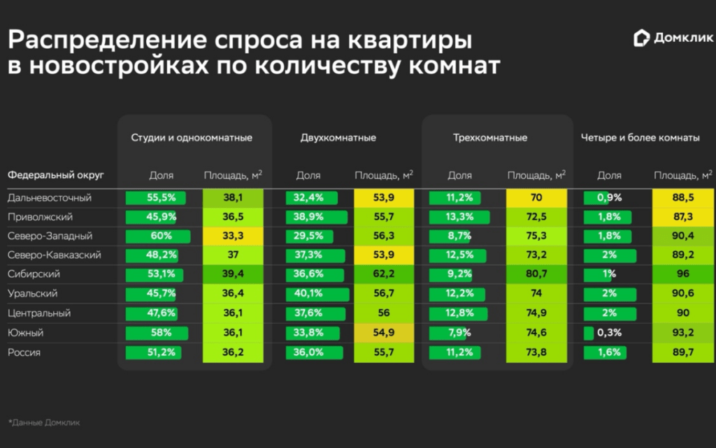 Распространённая площадь