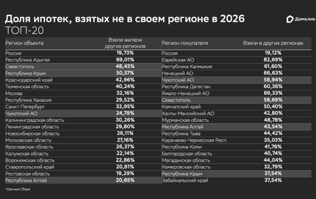 Уезжают одни — покупают другие