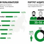 26 млн человек проверили наличие бензина с помощью сервиса Сбера