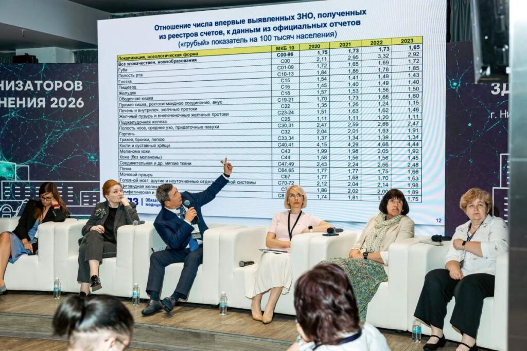 На IV Форуме организаторов здравоохранения компания «СОГАЗ-Мед» рассказала о важности датацентричного подхода и управления на основе данных в поиске баланса между потребностями и ресурсами отрасли 3