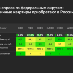 Аналитики Домклик назвали самые популярные параметры ипотечных квартир на вторичном рынке России в первой половине 2026 года