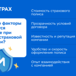 Исследование «Ингосстраха» и НАФИ: 72% россиян доверяют страховым компаниям