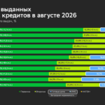 Ипотечный рынок в августе 2026: новостройки укрепили позиции, но спрос становится разнообразнее