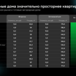 Готовая квартира или загородный дом: сравнительный анализ предложения в регионах России