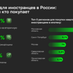 Ипотека для иностранцев в России: что, где и кто покупает
