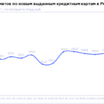 НБКИ: в августе 2026 года объем лимитов по выданным кредитным картам составил 151,3 млрд. руб.