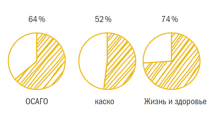 Доля решений финуполномоченного в пользу страховщиков, 2024