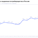 НБКИ: в августе 2026 года было выдано 2,08 млн. потребительских кредитов