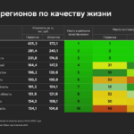Исследование Домклик: есть ли связь между качеством жизни и ценами на жильё?