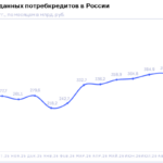 НБКИ: в сентябре 2026 года было выдано потребительских кредитов на 352 млрд. руб.