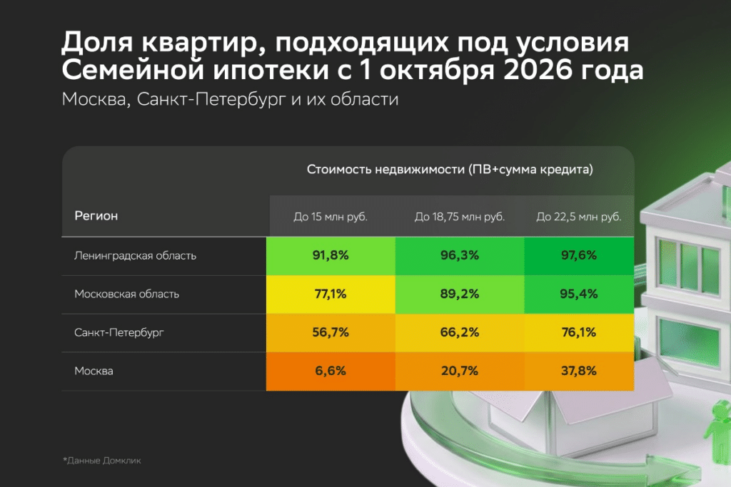 Ценовая доступность